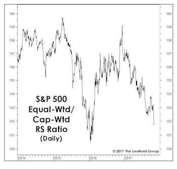 Time To Embrace "Equality"?
